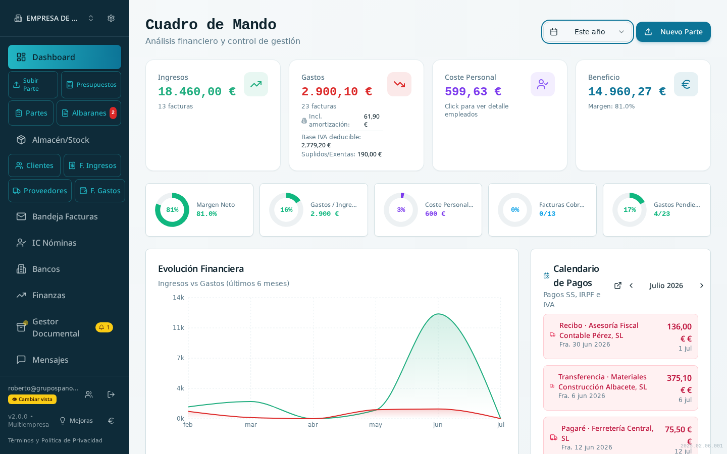 Cuadro de mando del Programa de gestión SPANO con ingresos, gastos, márgenes y beneficio anual